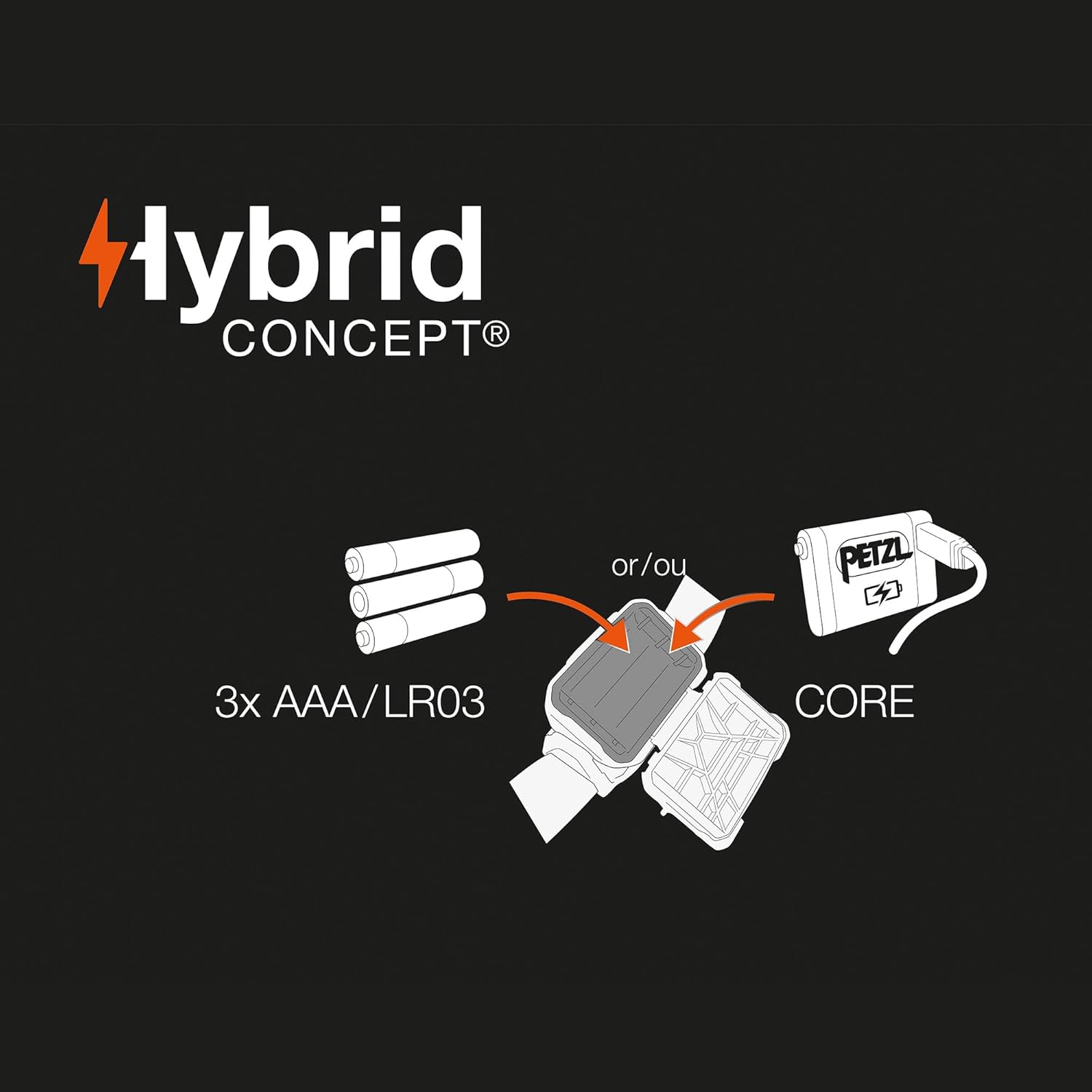 PETZL ARIA 1 RGB, Compact, Durable, Waterproof headlamp with White, red, Green and Blue Modes, 350 lumens, Camo