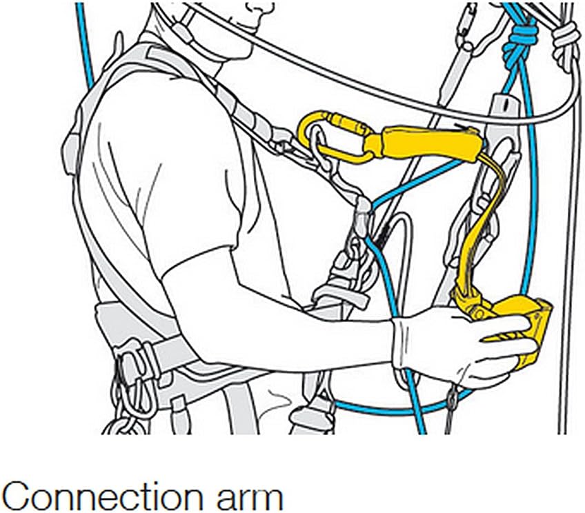 PETZL ASAP Lock Fall Arrester Rope Grab ANSI